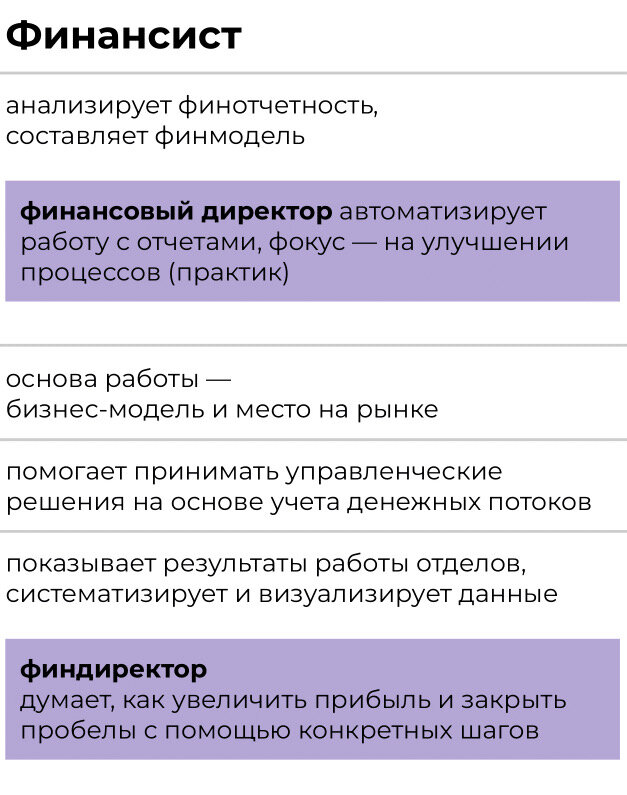 Не только в IT много профессий. Несложно написали обо всех и сделали таблички: почитайте, чтобы разобраться и понять, что вам ближе.-3