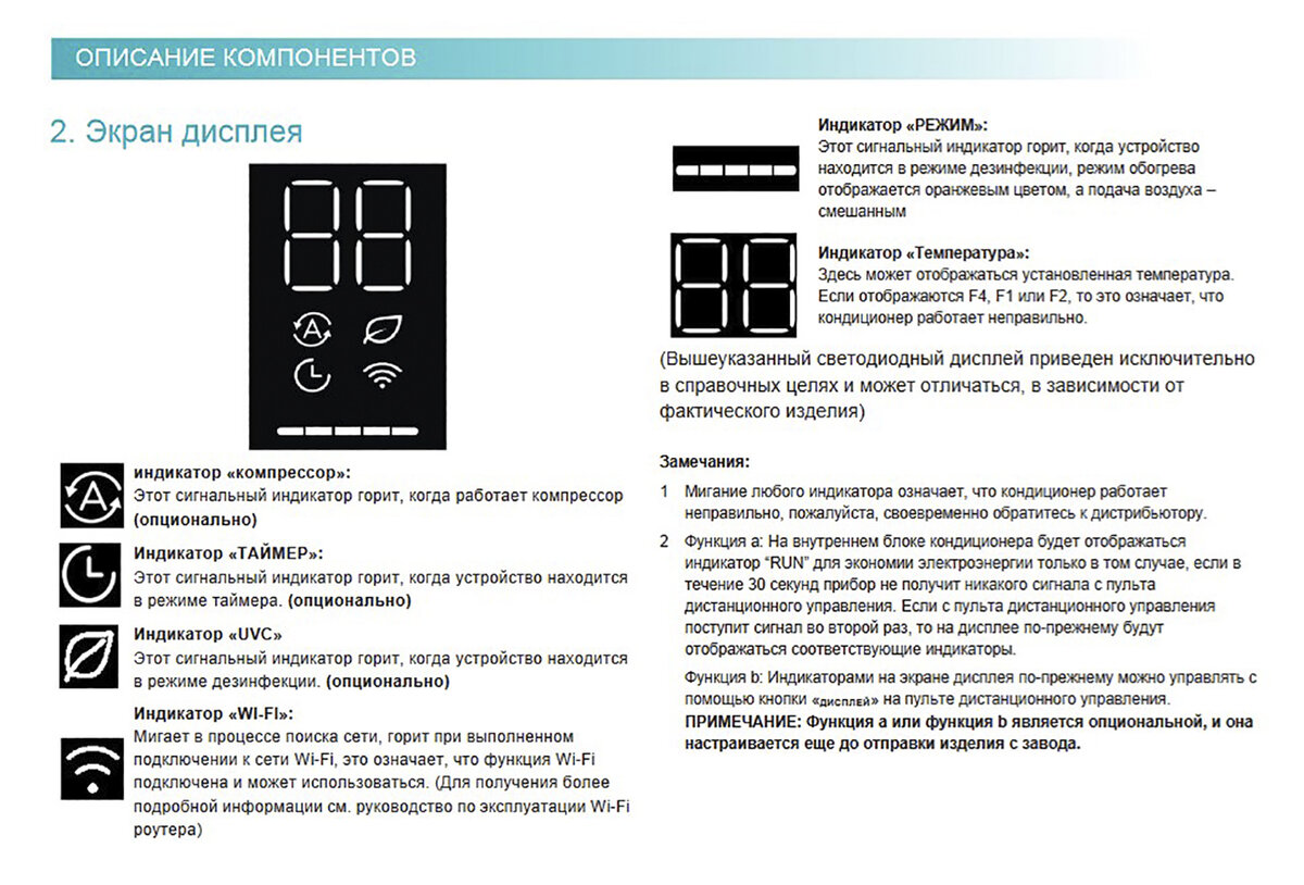 Функция смарт на кондиционере