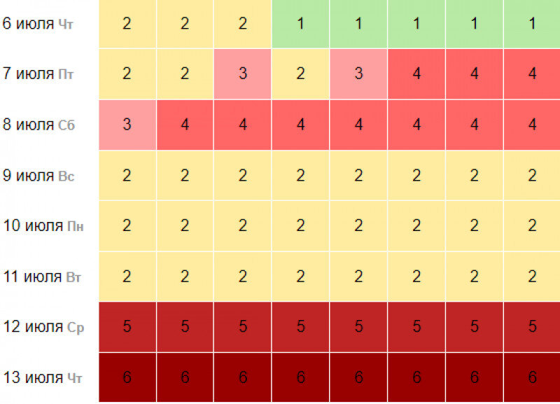 Магнитные бури в июле 2024г во владимире. Календарь магнитных бурь 2024. Маг бури май каьендарь иай 2024г. Буря календарь листала....