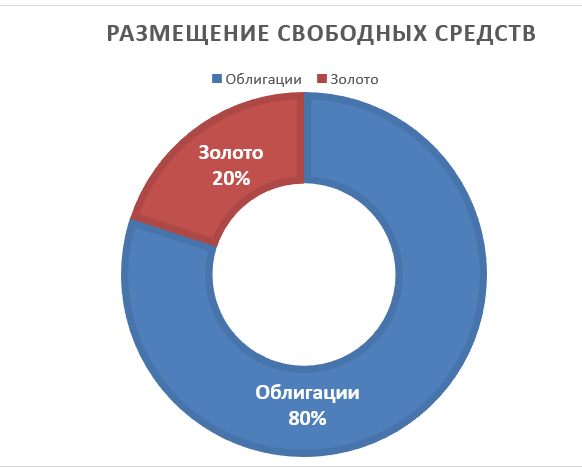 Свободные структуры