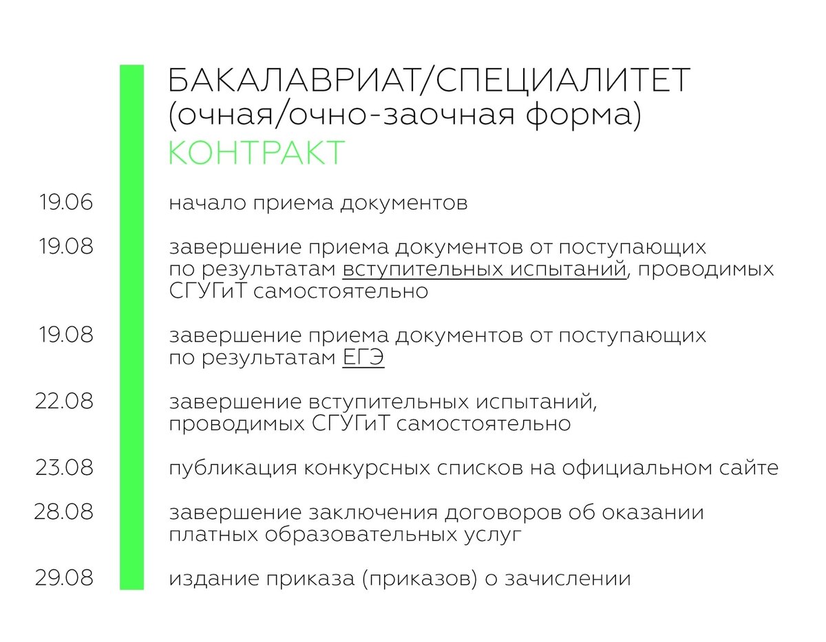 Даты приемной кампании 2024 вузы