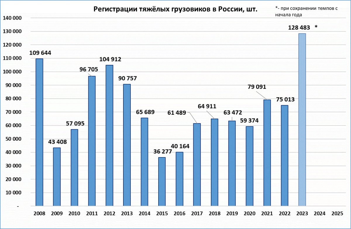 Рейтинг экономики 2023 год. ВВП России за 2023. Динамика ВВП России 2023. ВВП России 2023 год. Рост экономики России.