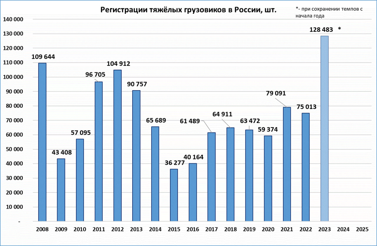 Рост цен 2023 году. Рост ВВП России по годам 2023. ВВП России за 2023 год. Динамика ВВП России в 2023 году. Динамика темпов роста ВВП России.