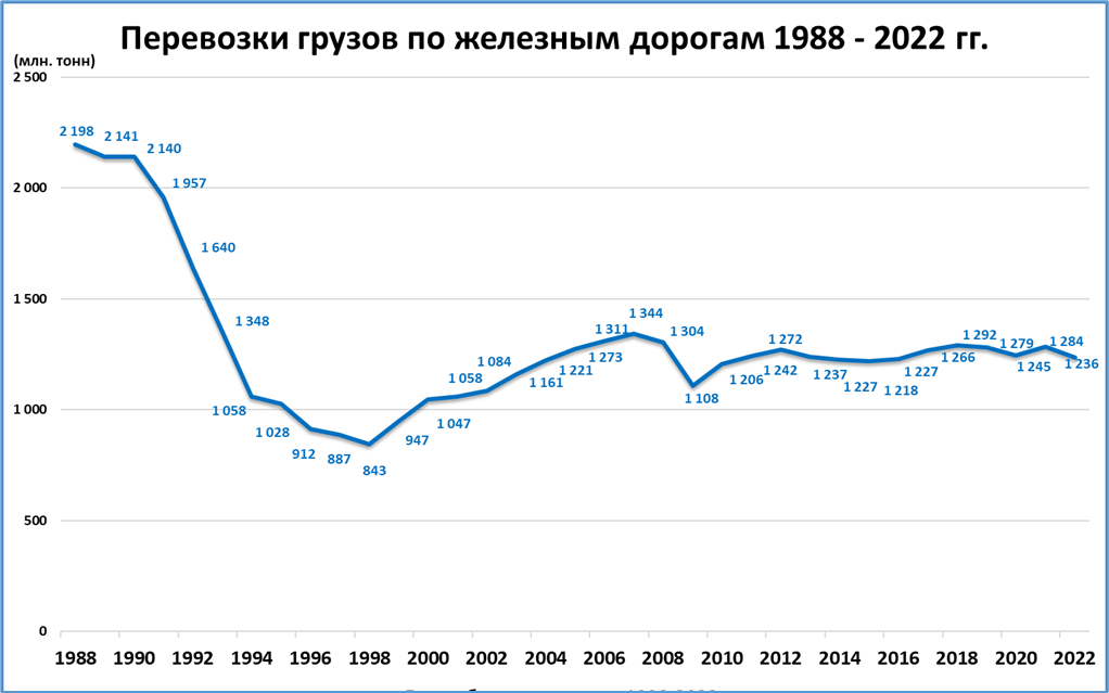 Ввп японии 2023