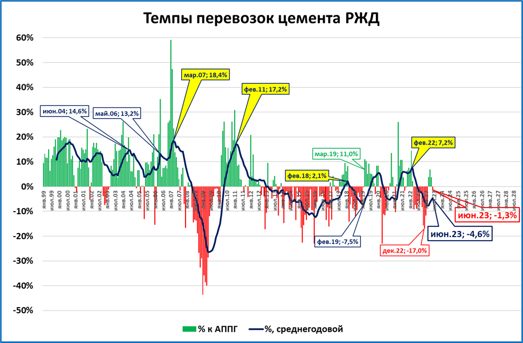 Диаграмма курса доллара к рублю