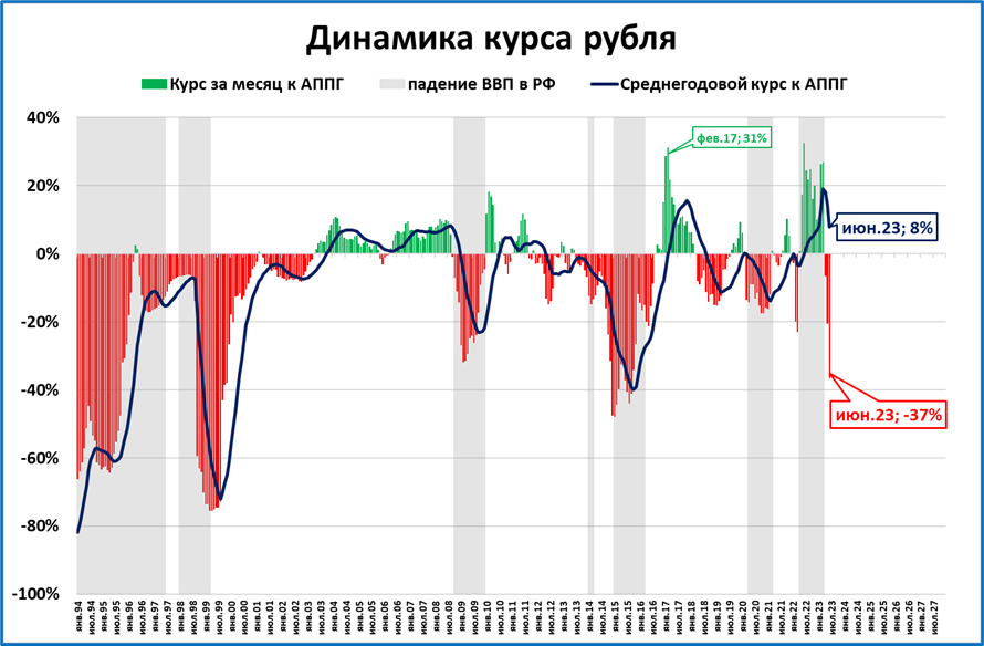 Ввп японии 2023