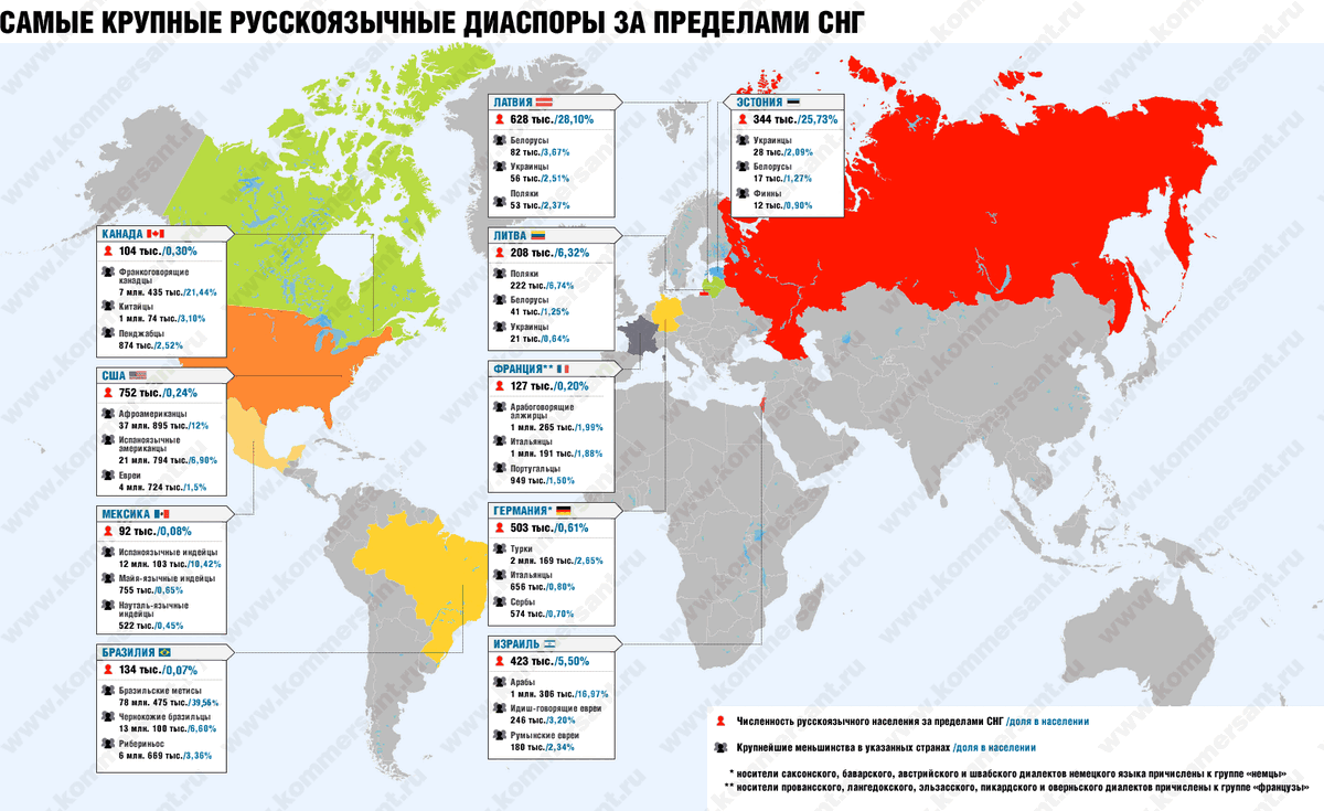 Е карта баланс