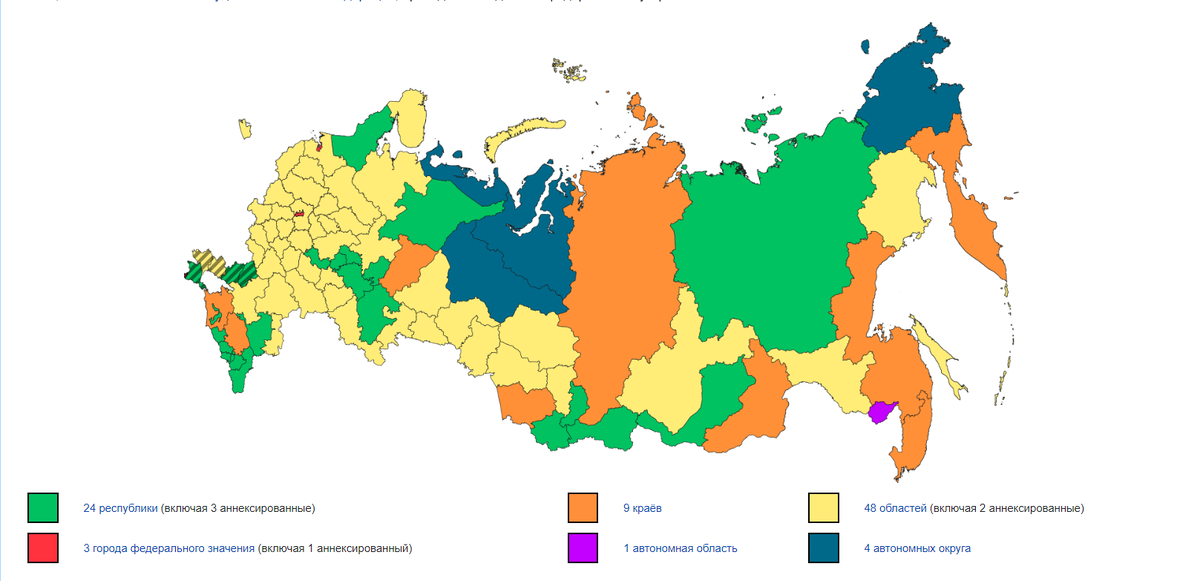 Федеративное устройство России