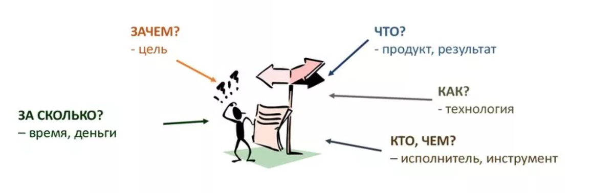 Для блога Marketing in Life