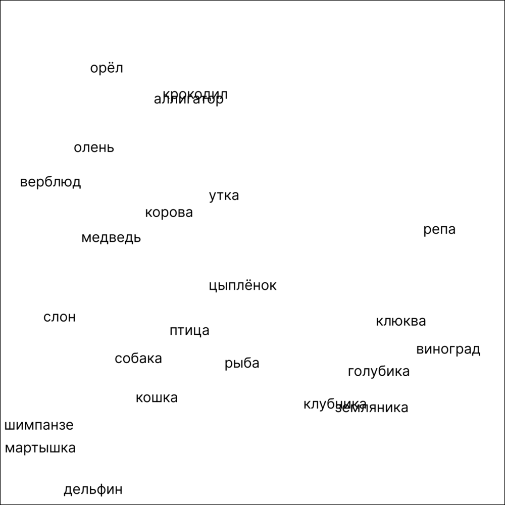 Языковые модели chatgpt Языковые модели chatgpt