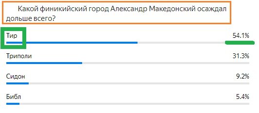 Вопрос с предыдущего теста. Правильный ответ- Тир