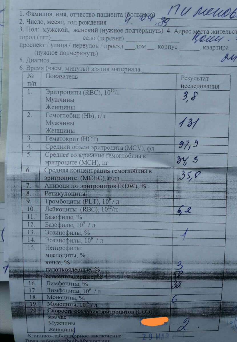 Общий анализ крови