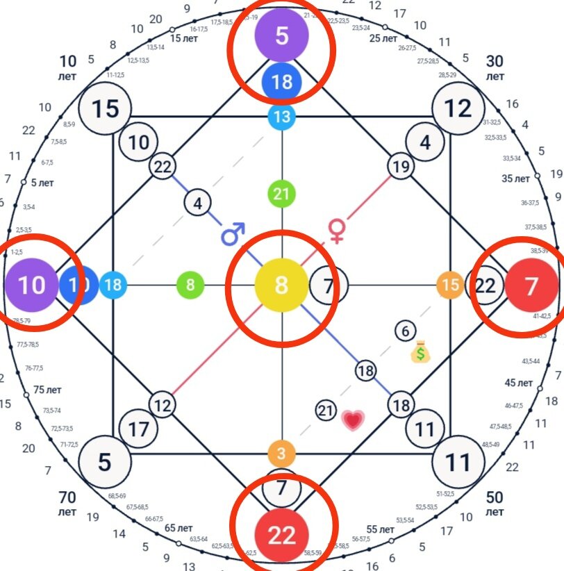 8 в центре матрицы совместимости. 13 Аркан в матрице судьбы.