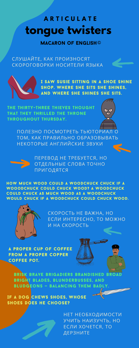 Tongue twister - скороговорка