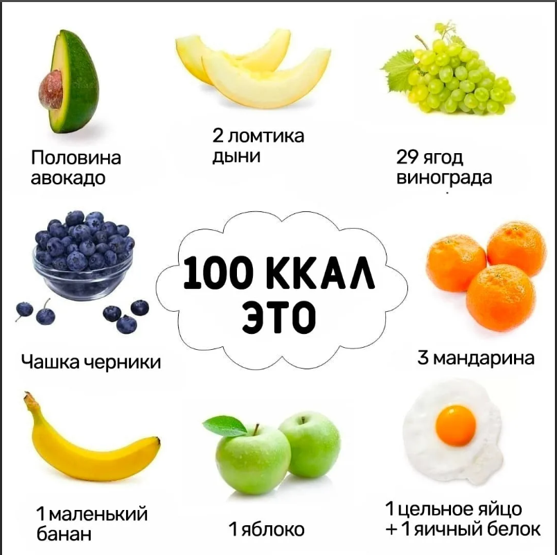 100 ккал. Это много или мало?