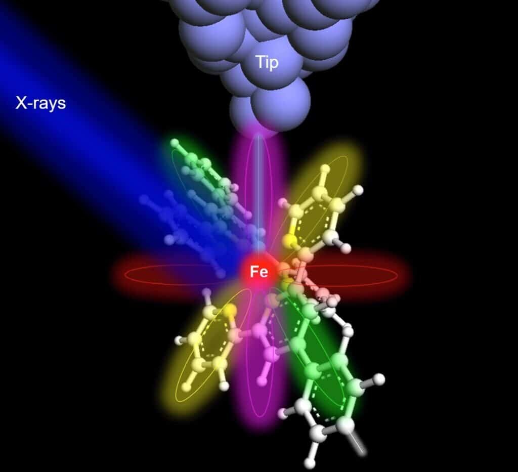    Схематическое изображение SX-STM: железо скоординировано в супрамолекулярном комплексе, синим показан рентгеновский луч, вверху виден кончик игольчатого зонда / ©Saw-Wai Hla, Ohio University