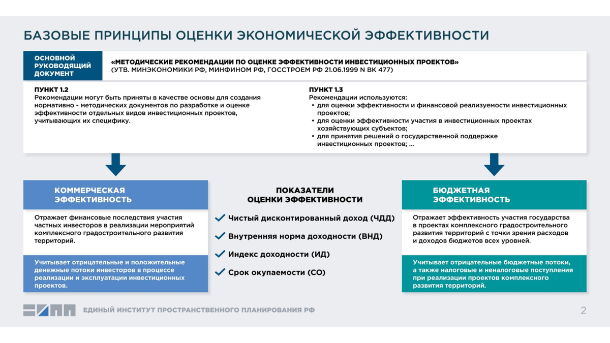 ВИДЫ И ПОКАЗАТЕЛИ ЭФФЕКТИВНОСТИ КАПИТАЛЬНЫХ ВЛОЖЕНИЙ И ИНВЕСТИЦИОННЫХ ПРОЕКТОВ -