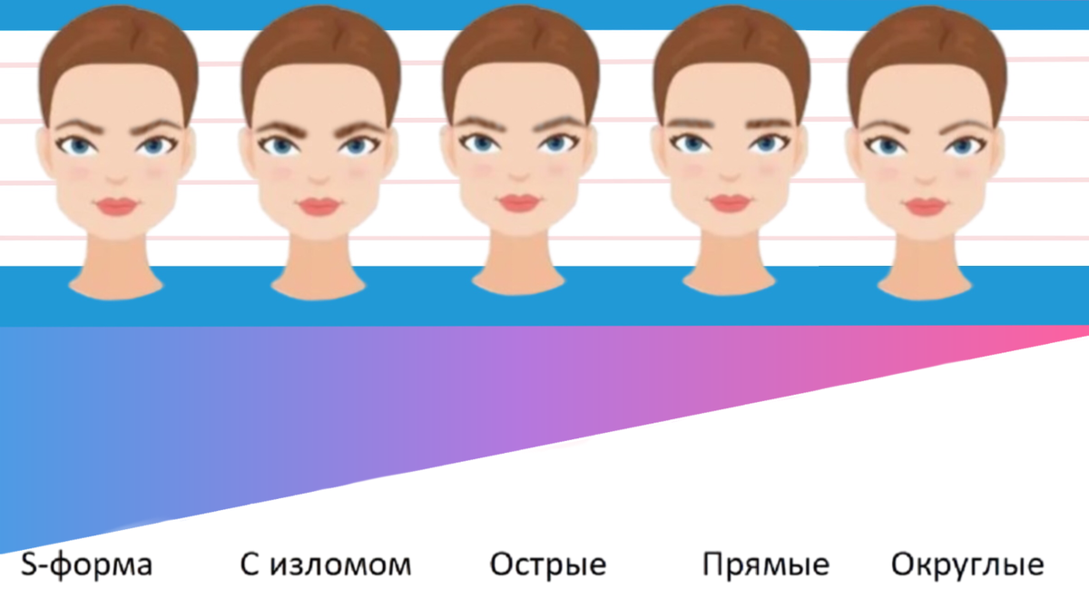 Взяли какое лицо. Форма бровей для квадратного лица. Лицо робота квадратное. Квадратное лицо какой Тип формы больше подходит?. Гейшин разметка на квадратное лицо.