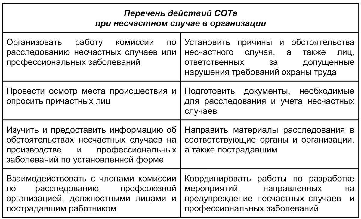 Что входит в обязанности специалиста по охране труда | Courson — всё об  охране труда | Дзен