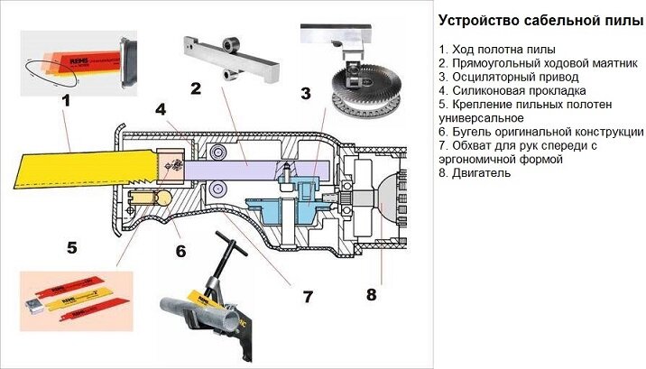 Разрушитель сараев и гроза веток!  чего нужна САБЕЛЬНАЯ ПИЛА .