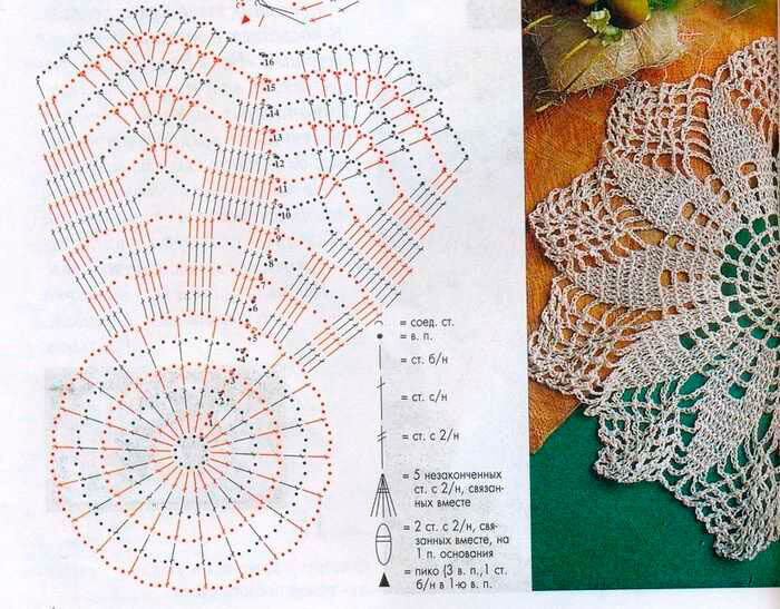 Вязать крючком салфетки схемы и описание для начинающих