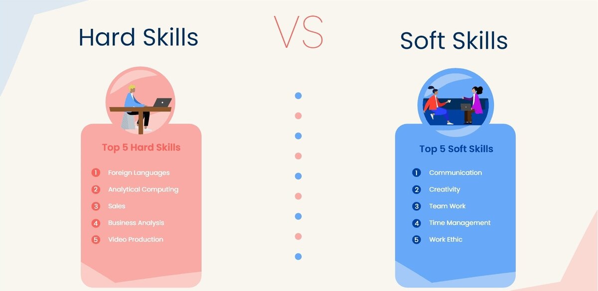 компетенции педагога hard skills soft skills.