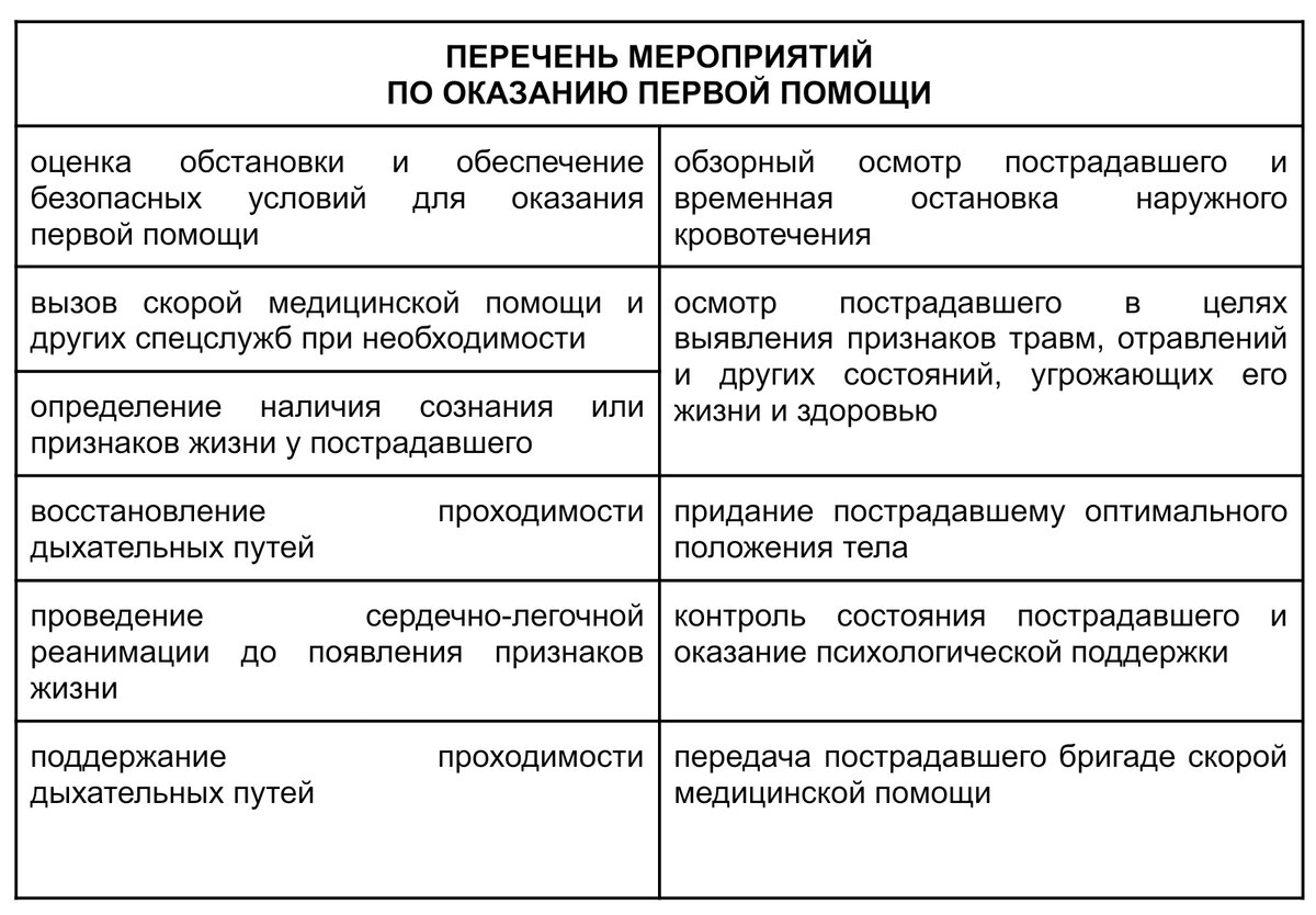 Постановление № 2464: ответы на ваши вопросы по охране труда | Courson —  всё об охране труда | Дзен