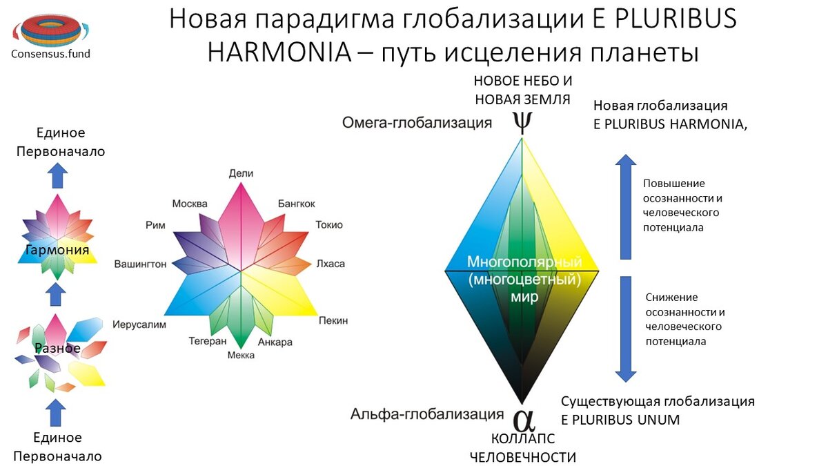 Многополярный мир это простыми словами