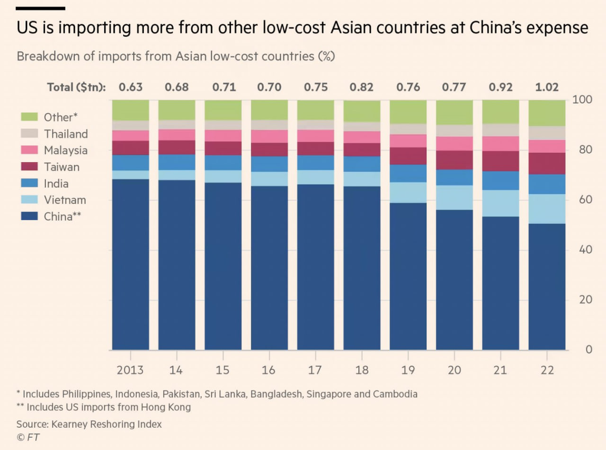 Статистика, графики, новости - 06.06.2023
