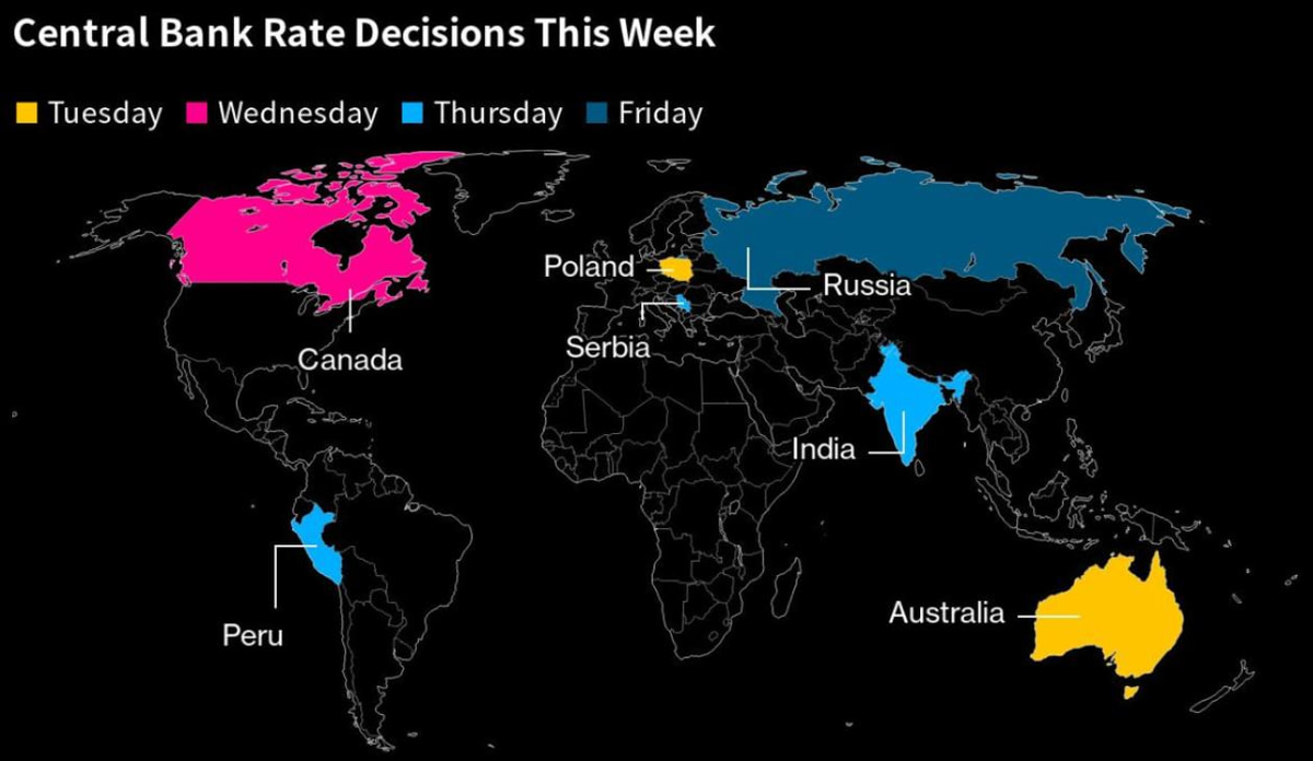 Статистика, графики, новости - 06.06.2023