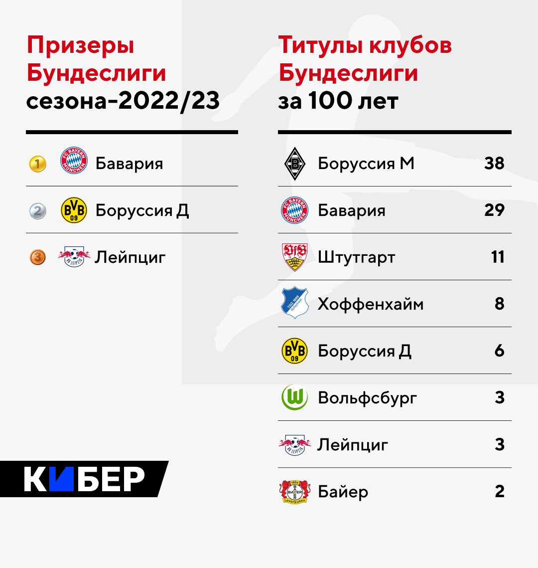 Поехали! Матчи начались! Лига Чемпионов! Бавария - Манчестер Сити Интер - Бенфик