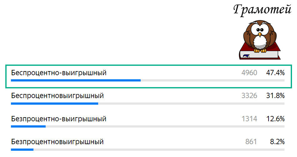 Пиши правильно: Беспроцентно-выигрышный. Фото автора 