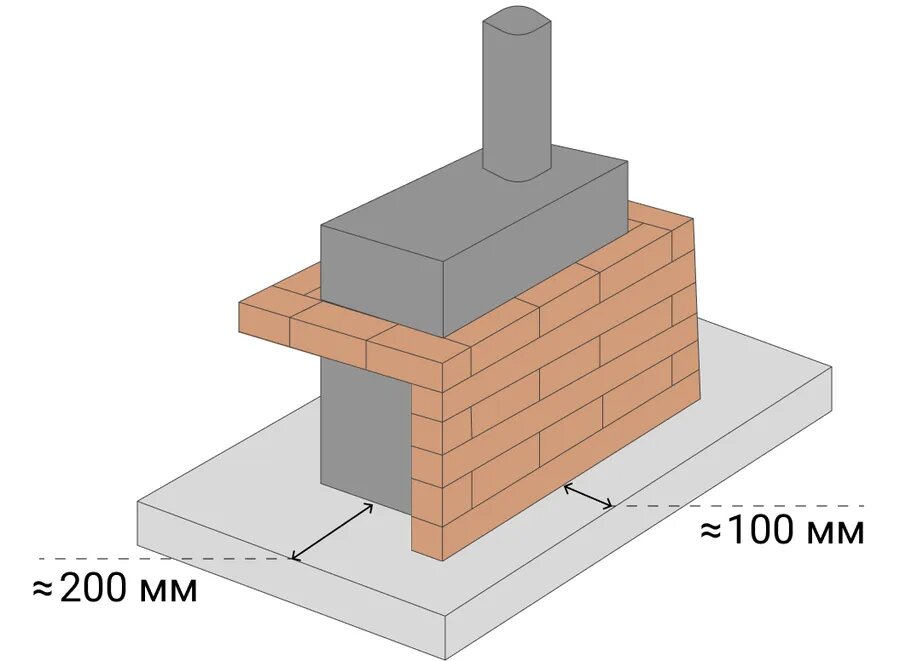 Как правильно обложить кирпичом железную печь в бане | Алеста | Дзен