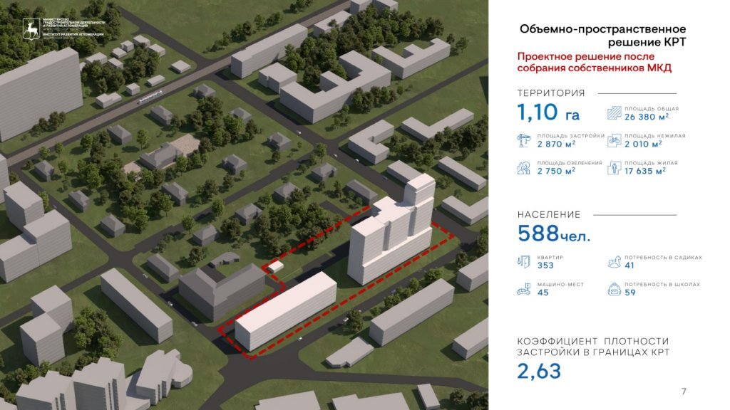 План комплексного развития территории москва