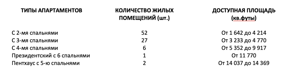 Новый жилой комплекс премиум класса от ведущего застройщика Дубая