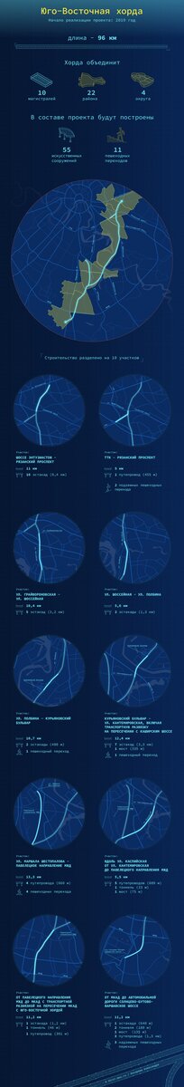 Юго-Восточная хорда.



