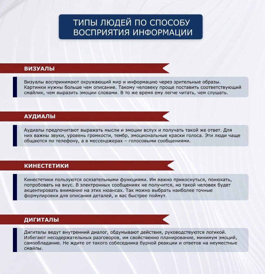 Общая информация о сценарии переписки