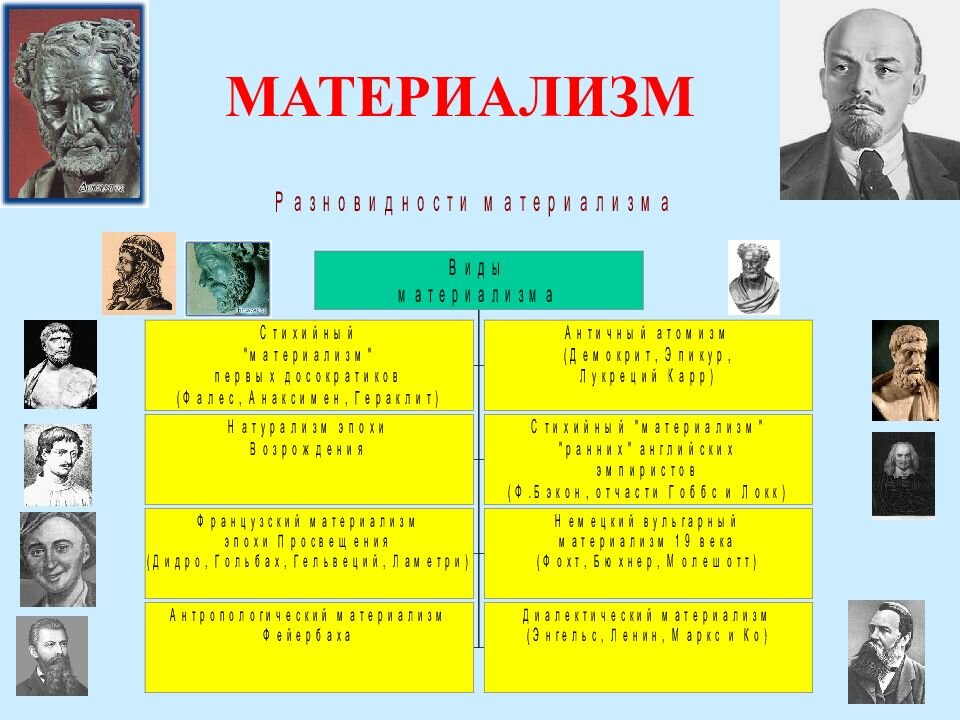 Основные идеи материализма