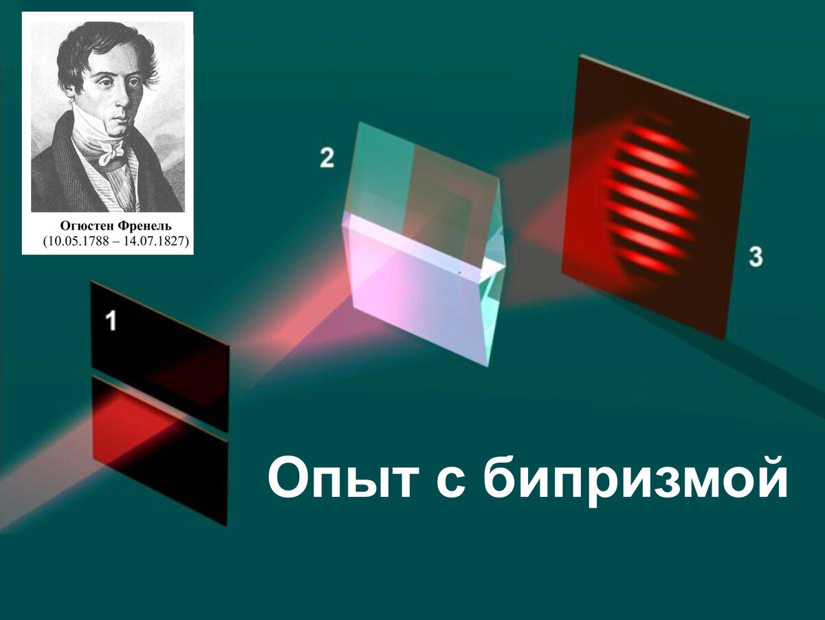 ВАЖНЫЕ ОТКРЫТИЯ В ОПТИКЕ | Наука для любознательных | Дзен