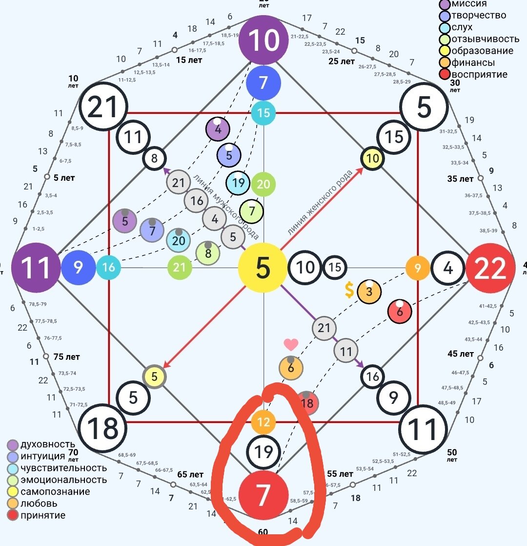 6 14 8 кармический хвост в матрице. 18 21 21 Кармический хвост в совместимости. Кармический хвост по линии отца. 21 4 10 Кармический хвост в матрице судьбы. Программа 5 10 15 в центре матрицы судьбы.