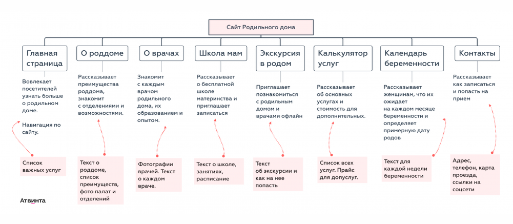 Нажмите на схему, чтобы увеличить 