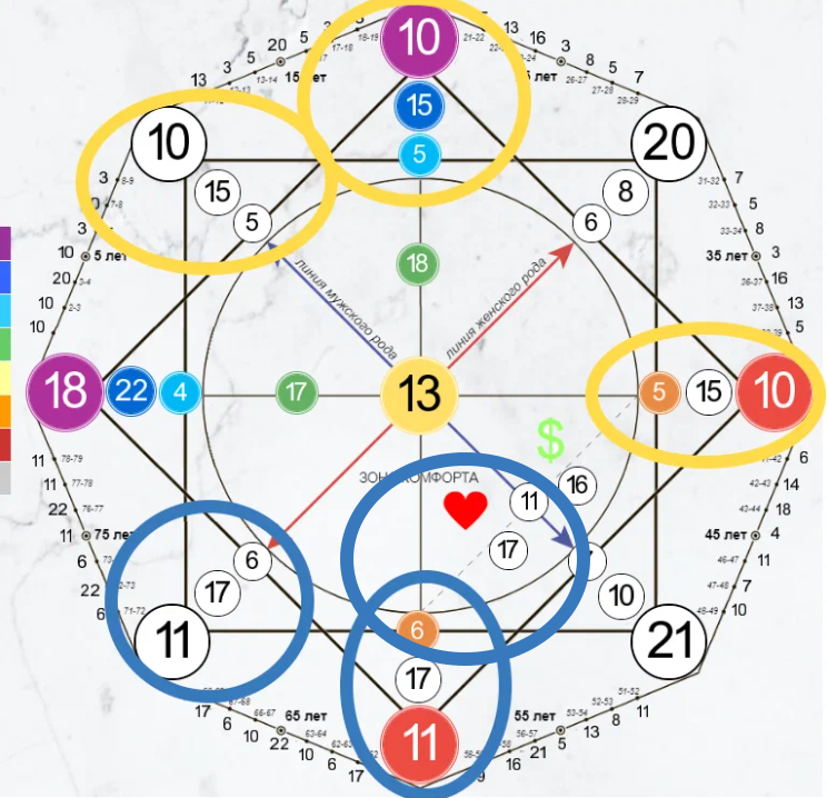 Зеркальная Матрица Судьбы