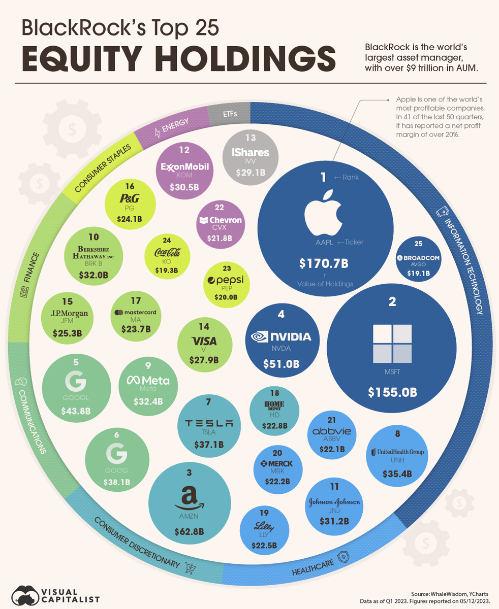 Статистика, графики, новости - 22.06.2023
