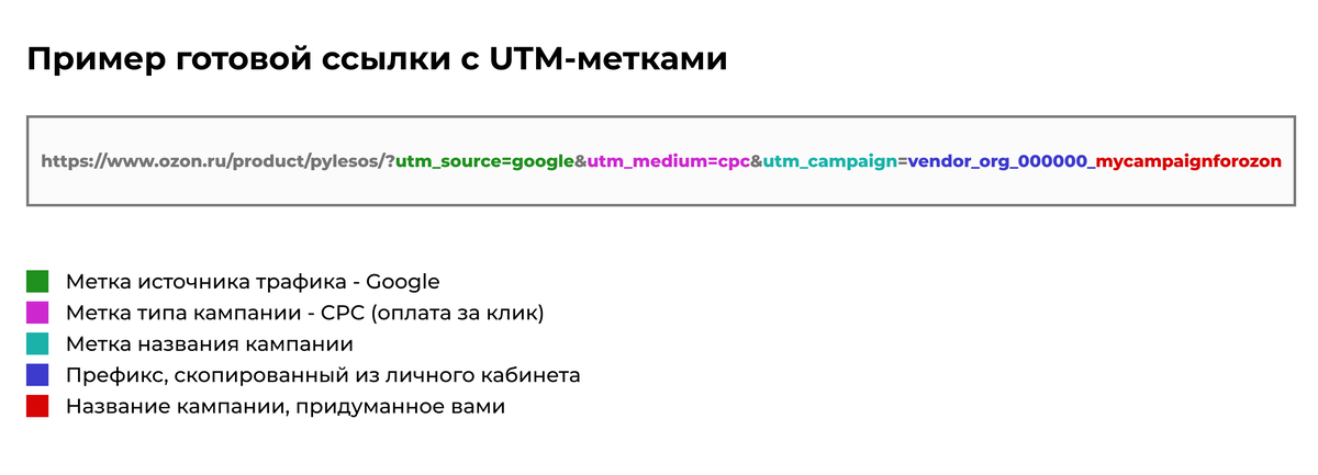 Миллионы в кайф на Ozon — Teletype