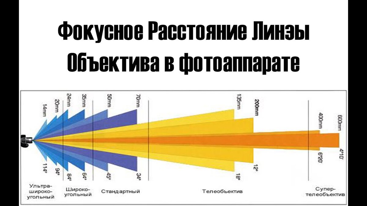 КАК НАУЧИТЬСЯ ФОТОГРАФИРОВАТЬ НА ЛЮБОЙ ФОТОАППАРАТ | Иди и снимай | Дзен