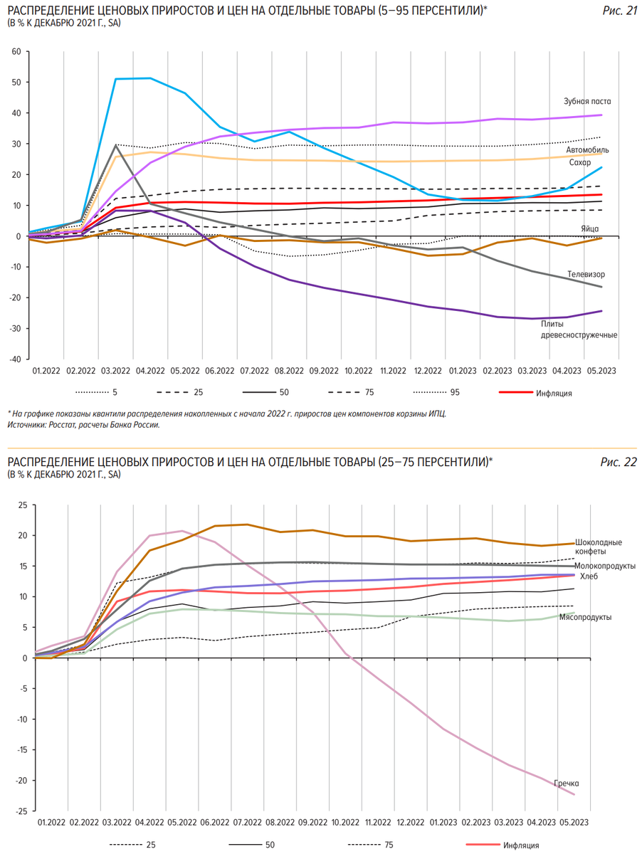 Доброе утро, всем привет!Вчера все ждали, как  жахнет ЦБ Турции по своей ставке. Прогнозировали резкий подъем аж до 20%  после текущих 8,5%. Но не смогли... Слабаки. Сделали всего лишь 15%.-9