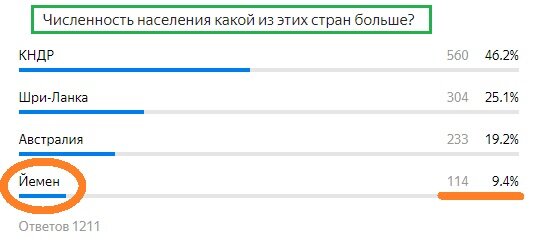 Вопрос с прошлого теста. Правильный ответ- Йемен