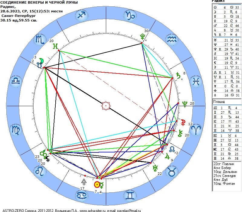 Соединение Венеры и Черной Луны 28.06.2023