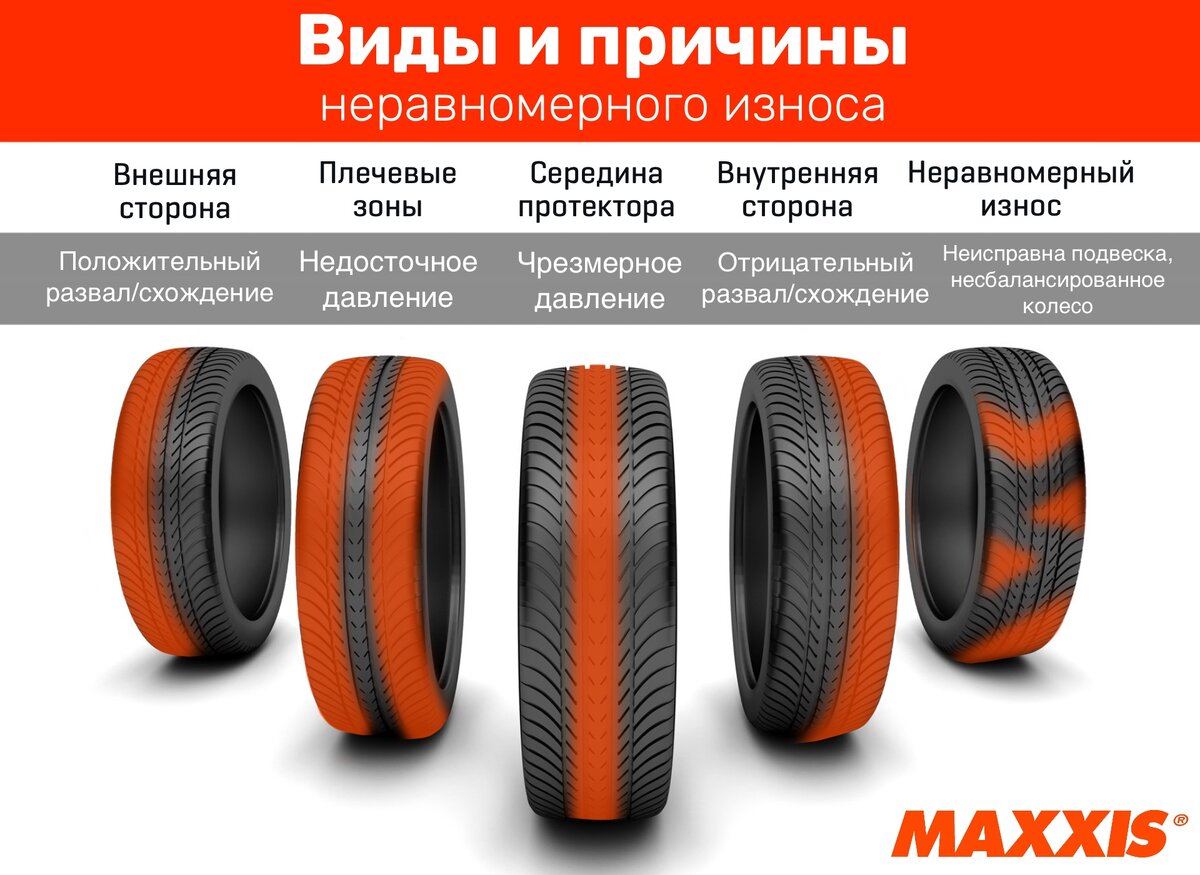 Элементы протектора покрышки. Холодная наварка грузовых шин. Резина хэнкок лето протектор. Протектор новой резины всесезонной. Протектор летней резины.