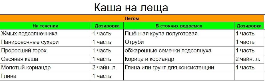 Фото с сайта: https://gruzarf.ru